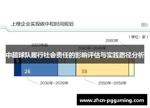 中超球队履行社会责任的影响评估与实践路径分析