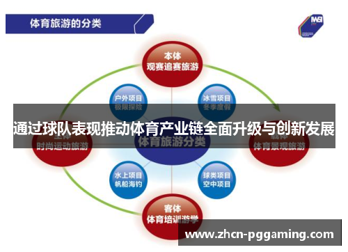 通过球队表现推动体育产业链全面升级与创新发展