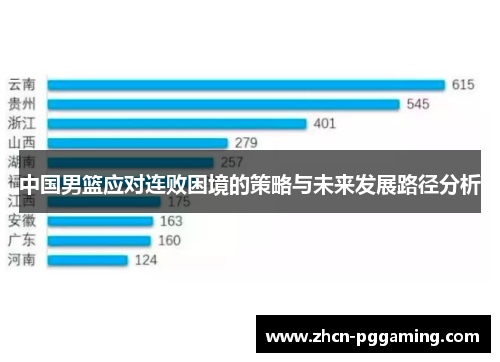 中国男篮应对连败困境的策略与未来发展路径分析 中国男篮应对连败困境的策略与未来发展路径分析