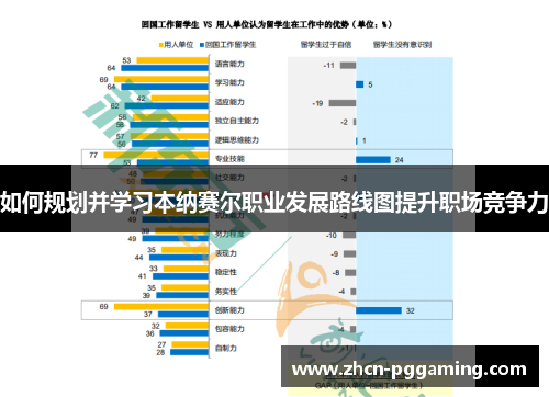 如何规划并学习本纳赛尔职业发展路线图提升职场竞争力
