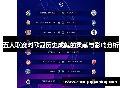 五大联赛对欧冠历史成就的贡献与影响分析