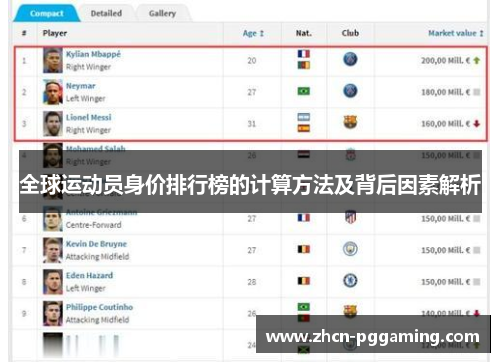 全球运动员身价排行榜的计算方法及背后因素解析