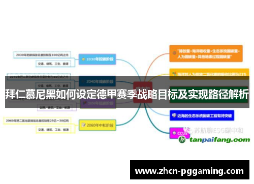 拜仁慕尼黑如何设定德甲赛季战略目标及实现路径解析