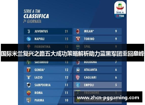 国际米兰复兴之路五大成功策略解析助力蓝黑军团重回巅峰