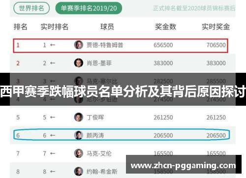 西甲赛季跌幅球员名单分析及其背后原因探讨