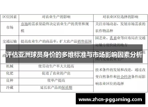 评估亚洲球员身价的多维标准与市场影响因素分析