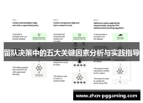 留队决策中的五大关键因素分析与实践指导