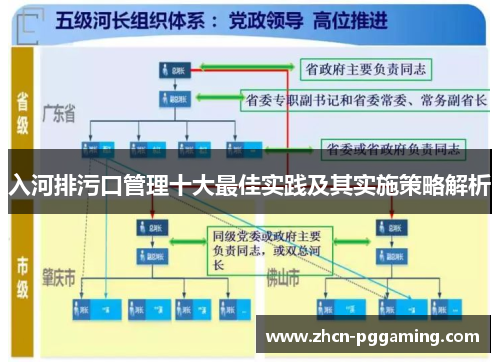 入河排污口管理十大最佳实践及其实施策略解析 入河排污口管理十大最佳实践及其实施策略解析
