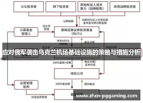 应对俄军袭击乌克兰机场基础设施的策略与措施分析 应对俄军袭击乌克兰机场基础设施的策略与措施分析