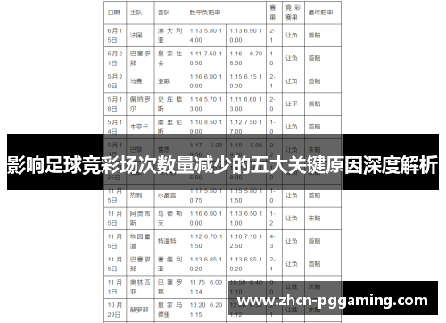 影响足球竞彩场次数量减少的五大关键原因深度解析