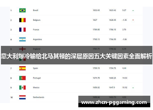 意大利爆冷输给北马其顿的深层原因五大关键因素全面解析