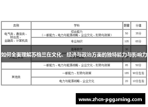 如何全面理解苏格兰在文化、经济与政治方面的独特能力与影响力
