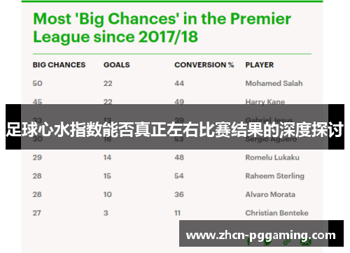 足球心水指数能否真正左右比赛结果的深度探讨