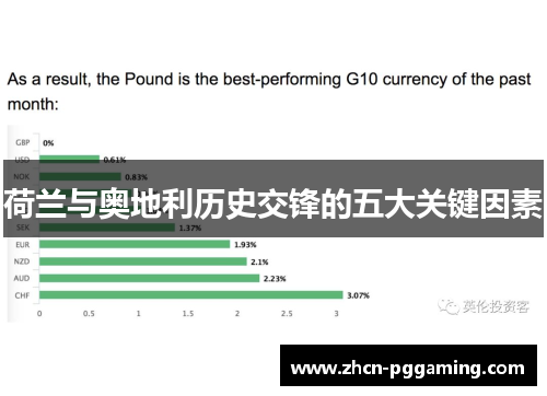 荷兰与奥地利历史交锋的五大关键因素 荷兰与奥地利历史交锋的五大关键因素