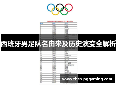 西班牙男足队名由来及历史演变全解析 西班牙男足队名由来及历史演变全解析