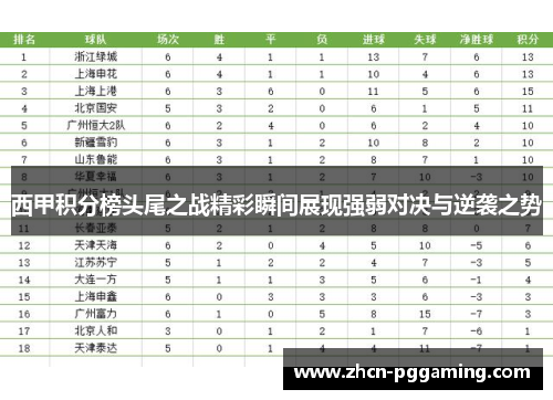 西甲积分榜头尾之战精彩瞬间展现强弱对决与逆袭之势