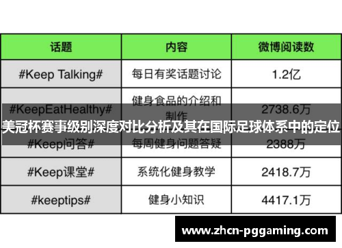 美冠杯赛事级别深度对比分析及其在国际足球体系中的定位 美冠杯赛事级别深度对比分析及其在国际足球体系中的定位