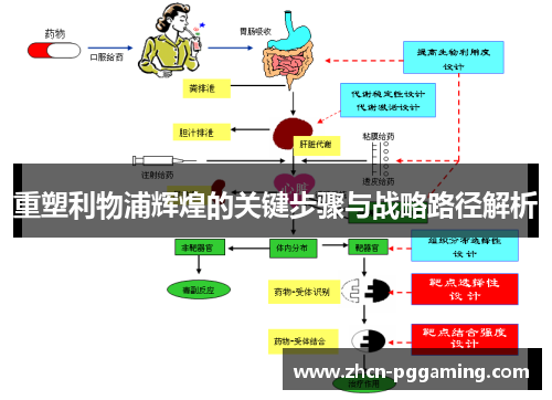 重塑利物浦辉煌的关键步骤与战略路径解析 重塑利物浦辉煌的关键步骤与战略路径解析