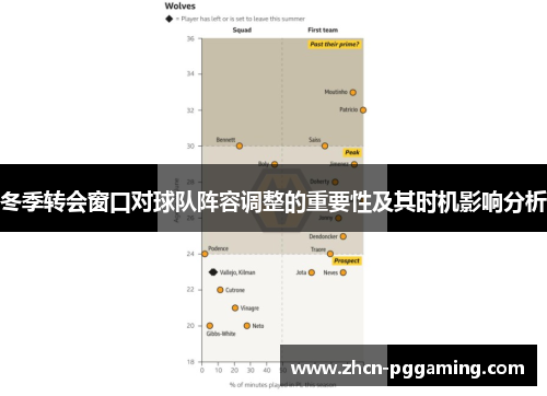 冬季转会窗口对球队阵容调整的重要性及其时机影响分析