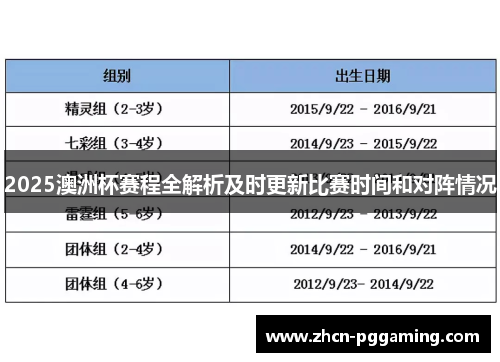 2025澳洲杯赛程全解析及时更新比赛时间和对阵情况 2025澳洲杯赛程全解析及时更新比赛时间和对阵情况