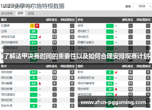 了解法甲决赛时间的重要性以及如何合理安排观赛计划