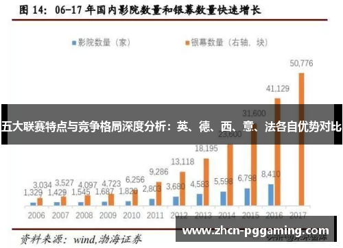 五大联赛特点与竞争格局深度分析：英、德、西、意、法各自优势对比