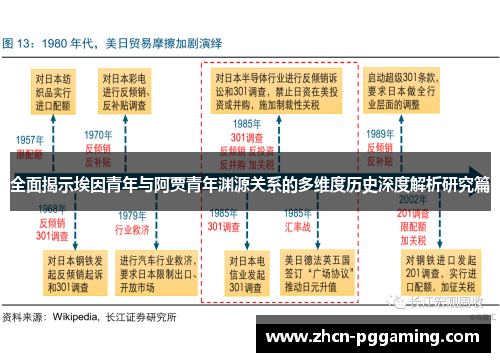 全面揭示埃因青年与阿贾青年渊源关系的多维度历史深度解析研究篇