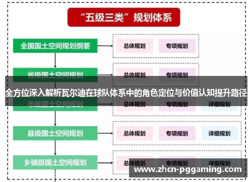 全方位深入解析瓦尔迪在球队体系中的角色定位与价值认知提升路径