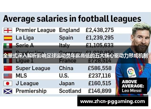 全景式深入解析影响足球运动员年薪高低的五大核心驱动力形成机制