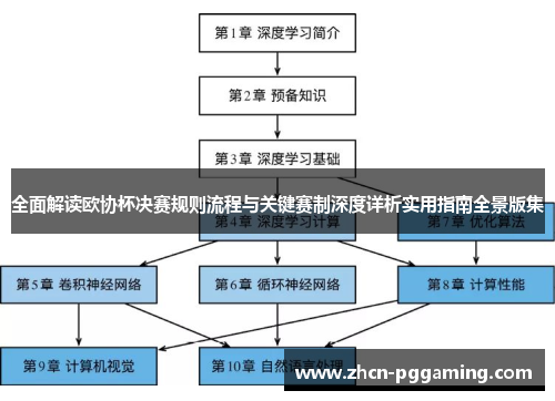 全面解读欧协杯决赛规则流程与关键赛制深度详析实用指南全景版集