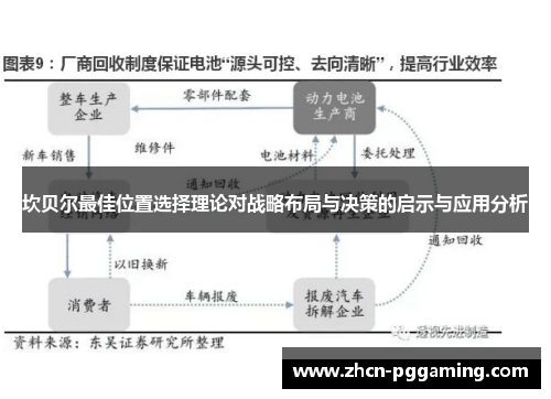 坎贝尔最佳位置选择理论对战略布局与决策的启示与应用分析