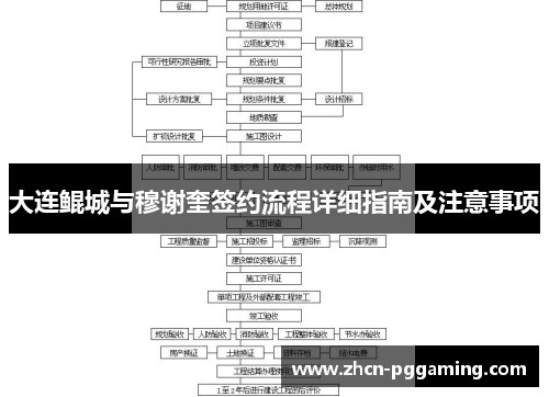 大连鲲城与穆谢奎签约流程详细指南及注意事项