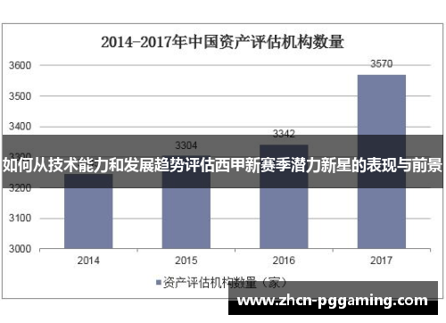 如何从技术能力和发展趋势评估西甲新赛季潜力新星的表现与前景
