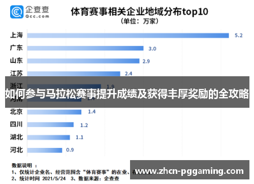 如何参与马拉松赛事提升成绩及获得丰厚奖励的全攻略