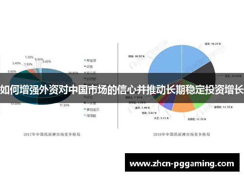 如何增强外资对中国市场的信心并推动长期稳定投资增长