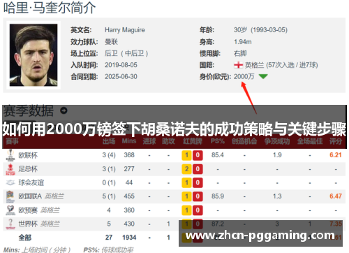 如何用2000万镑签下胡桑诺夫的成功策略与关键步骤