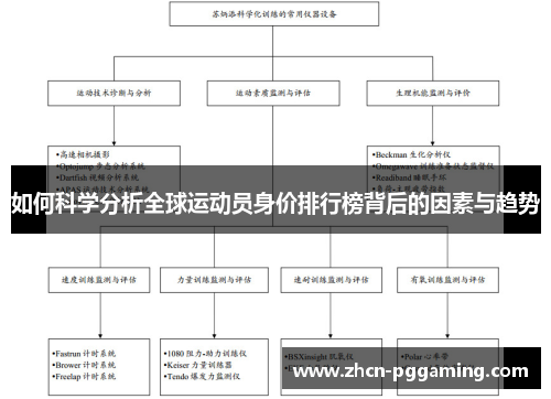 如何科学分析全球运动员身价排行榜背后的因素与趋势
