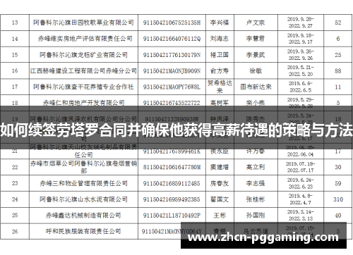 如何续签劳塔罗合同并确保他获得高薪待遇的策略与方法