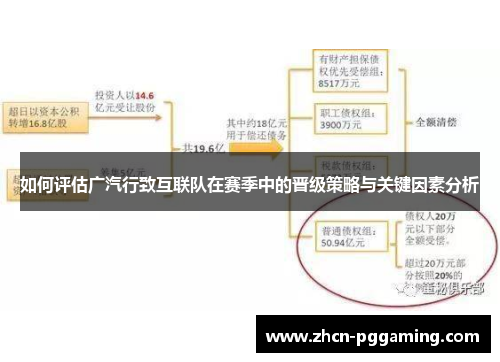 如何评估广汽行致互联队在赛季中的晋级策略与关键因素分析