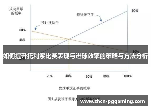 如何提升托利索比赛表现与进球效率的策略与方法分析
