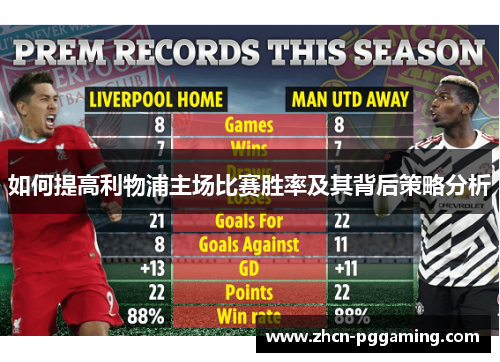 如何提高利物浦主场比赛胜率及其背后策略分析