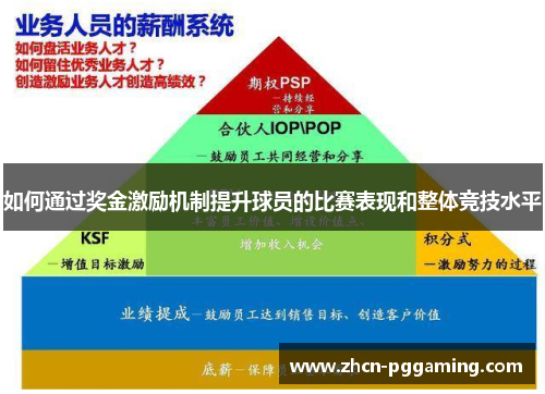 如何通过奖金激励机制提升球员的比赛表现和整体竞技水平