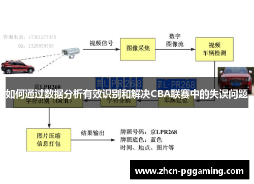 如何通过数据分析有效识别和解决CBA联赛中的失误问题