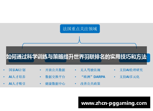 如何通过科学训练与策略提升世界羽联排名的实用技巧和方法