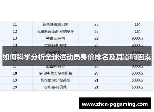 如何科学分析全球运动员身价排名及其影响因素